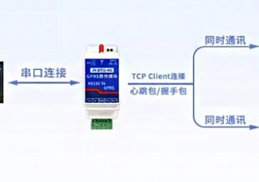 怎么讓自動化技術(shù)行業(yè)的串口設(shè)備具有連接網(wǎng)絡(luò)的工作能力？