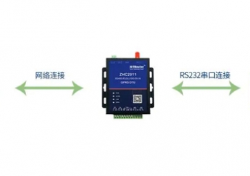 GPRS數(shù)傳產(chǎn)品快速構建的研究與探討