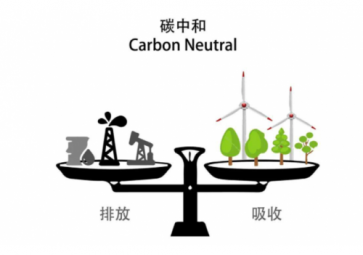  二氧化碳傳感器的工作原理是什么？有哪些檢測方法？