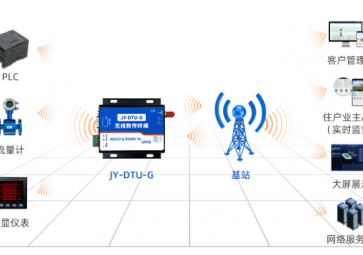 DTU-G組建的PLC遠程控制系統(tǒng)，解決布線煩惱