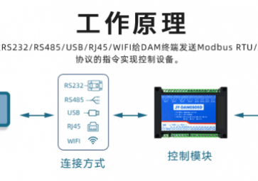 遠程IO模塊是什么，用途有哪些