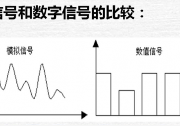 模擬量、數(shù)字量與開關量的區(qū)別