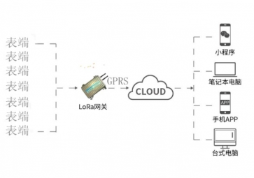 LORA通信技術(shù)的基礎-無線收發(fā)通信技術(shù)