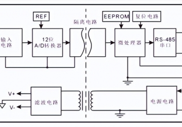 數(shù)據(jù)采集模塊的工作原理是什么？