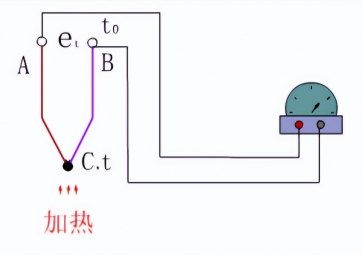 熱電偶、熱電效應(yīng)和熱電效應(yīng)原理