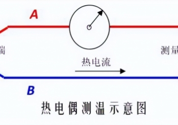 「科普」熱電偶的工作原理、校驗原理