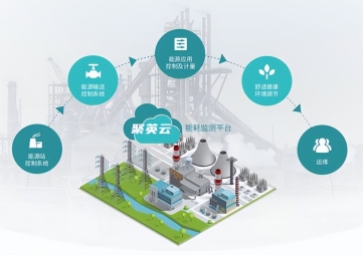 「智慧能耗」化工廠(chǎng)能耗監(jiān)測(cè)解決方案,用量實(shí)時(shí)監(jiān)控,用量預(yù)警