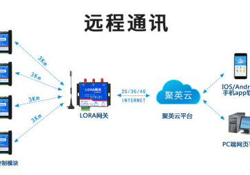 LoRa模塊是無線通信模塊嗎？