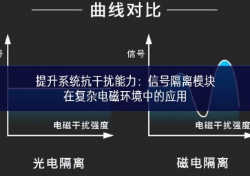 提升系統(tǒng)抗干擾能力：信號隔離模塊在復雜電磁環(huán)境中的應用