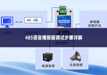 485語(yǔ)音播報(bào)器調(diào)試步驟詳解：從靜默到精準(zhǔn)發(fā)聲的工程實(shí)踐
